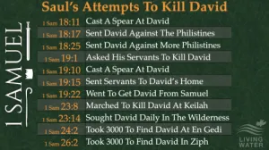 1 Samuel 23 - Sauls Attempts To Kill David