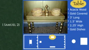1 Samuel 21 - The Table Of Showbread