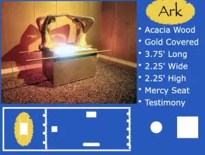 Click to enlarge image. 1 Samuel 5 - Ark Of The Covenant