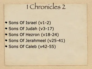Click to enlarge image. 1 Chronicles 2 Outline