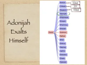 Click to enlarge image. 1 Kings 1 - Adonijah Exalts Himself