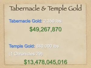 1 Kings 6 - Gold Value Of The Tabernacle And The Temple