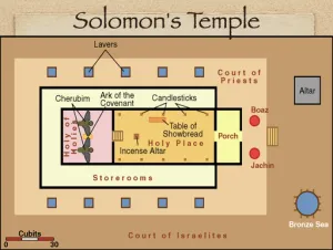 Click to enlarge image. 2 Chronicles 3 - Solomons Temple Diagram