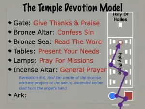 Click to enlarge image. 2 Chronicles 4 - The Temple Devotion Model 4