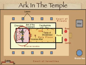 Click to enlarge image. 2 Chronicles 5 - Ark In The Temple