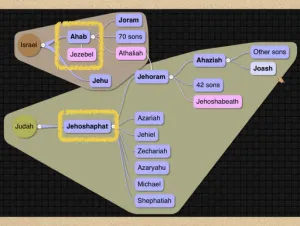 Click to enlarge image. 2 Chronicles 22 Genealogy Genealogy Of Josiah 1
