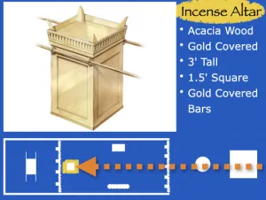 Click to enlarge image. 2 Chronicles 26 - Incense Altar In The Temple