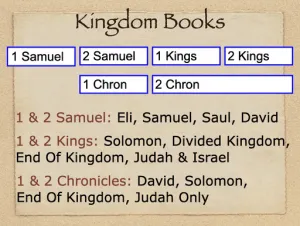 Click to enlarge image. 2 Kings: Kingdom Books