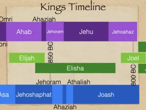 2 Kings 11 Timeline Kings Timeline