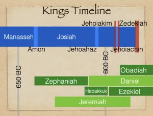 Click to enlarge image. 2 Kings 25 Timeline Kings Timeline