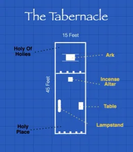 Click to enlarge image. 1 Chronicles 13-14 - The Tabernacle Diagram