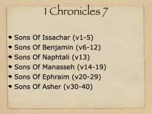 Click to enlarge image. 1 Chronicles 7 Outline