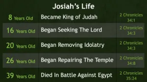 2 Chronicles 34-35 Timeline Josiahs Life Timeline