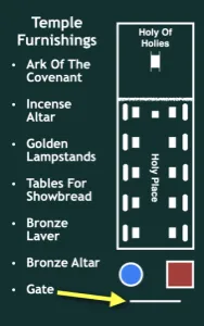 2 Chronicles 4-5 - Temple Furnishings The Gate
