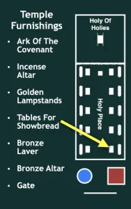 2 Chronicles 4-5 - Temple Furnishings Table For Showbread