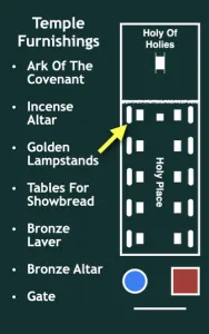 Click to enlarge image. 2 Chronicles 4-5 - Temple Furnishings Golden Lampstands