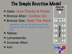 Click to enlarge image. 2 Chronicles 4 - The Temple Devotion Model 1