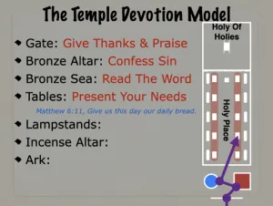 Click to enlarge image. 2 Chronicles 4 - The Temple Devotion Model 2