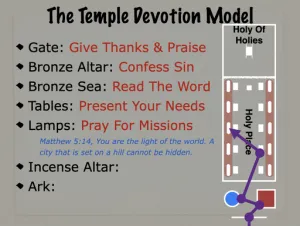 Click to enlarge image. 2 Chronicles 4 - The Temple Devotion Model 3