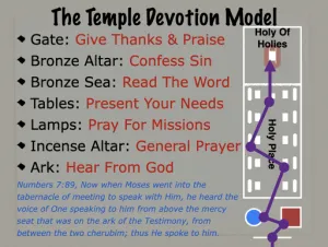 Click to enlarge image. 2 Chronicles 4 - The Temple Devotion Model 5