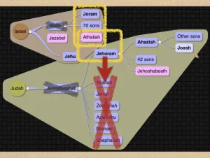 2 Chronicles 22 Genealogy Genealogy Of Josiah 2