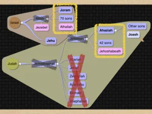 2 Chronicles 22 Genealogy Genealogy Of Josiah 3