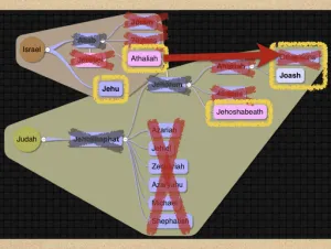 2 Chronicles 22 Genealogy Genealogy Of Josiah 5