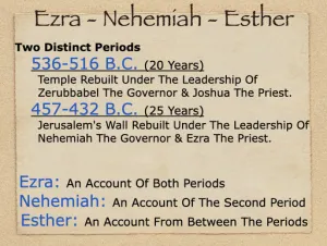Click to enlarge image. Esther: Two Distinct Periods Ezra Nehemiah Esther