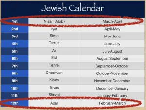 Click to enlarge image. Esther 3 - Jewish Calendar