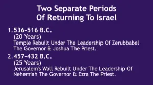 Click to enlarge image. Ezra 6 - Two Separate Periods Of Returning To Israel