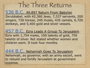 Ezra 7 - The Three Returns