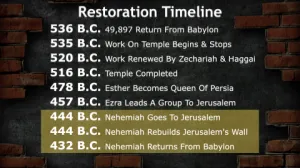 Click to enlarge image. Nehemiah: Timeline Nehemiahs Place In The Restoration Timeline