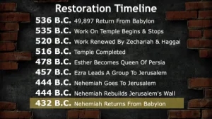 Nehemiah 13 Timeline Nehemiah Returns From Babylon
