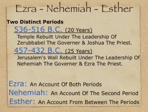 Nehemiah: Ezra Nehemiah Esther Time Periods