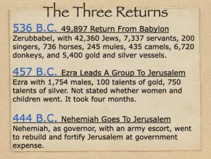 Click to enlarge image. Nehemiah 7 - The Three Returns