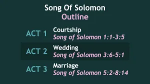 Click to enlarge image. Song Of Solomon 1-8 Outline