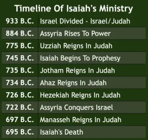 Click to enlarge image. Isaiah: Timeline Timeline Of Isaiahs Ministry