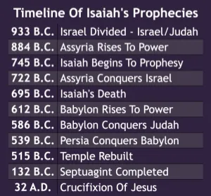 Click to enlarge image. Isaiah: Timeline Timeline Of Isaiahs Prophecies