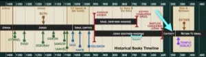 Isaiah 41 Timeline Isaiah 41 Timeline