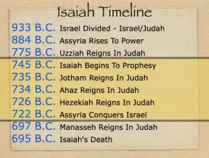 Isaiah: Timeline Isaiah Timeline