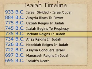 Click to enlarge image. Isaiah 6 Timeline Isaiah Timeline