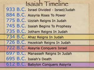 Click to enlarge image. Isaiah 13 Timeline Isaiah Timeline