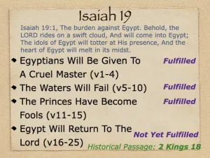 Isaiah 19 Outline