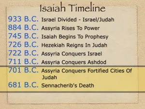 Isaiah 37 Timeline Isaiah Timeline