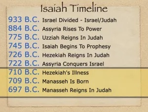 Click to enlarge image. Isaiah 38 Timeline Isaiah Timeline
