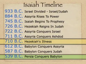 Click to enlarge image. Isaiah 44 Timeline Isaiah Timeline