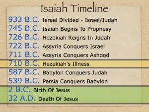 Isaiah 53 Timeline Isaiah Timeline