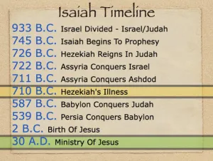 Isaiah 61 Timeline Isaiah Timeline