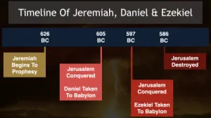 Jeremiah 0-52 Timeline Jeremiah Daniel And Ezekiel