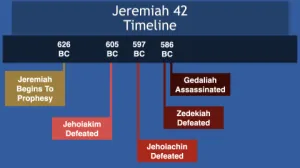 Click to enlarge image. Jeremiah 42 Timeline Jeremiah 42 Timeline